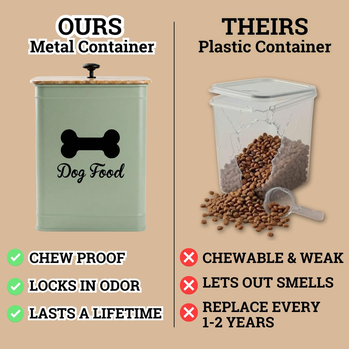 Metal Dog Food Container 5-7lb, 25 Cup w/ Airtight Bamboo Lid, Metal Handle | Pet Jar For Dogs up to 50lbs, Airtight Bamboo Lid, Sturdy Comfortable Metal Handle, Powder Coated Iron, Kibble Storage Bin