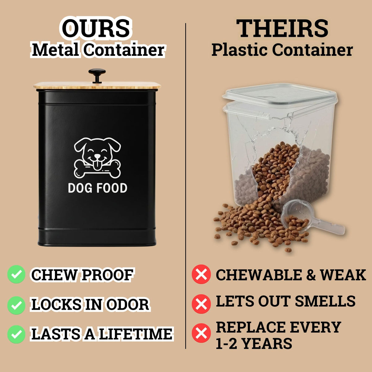 Metal Dog Food Container 5-7lb, 25 Cup w/ Airtight Bamboo Lid, Metal Handle | Pet Jar For Dogs up to 50lbs, Airtight Bamboo Lid, Sturdy Comfortable Metal Handle, Powder Coated Iron, Kibble Storage Bin