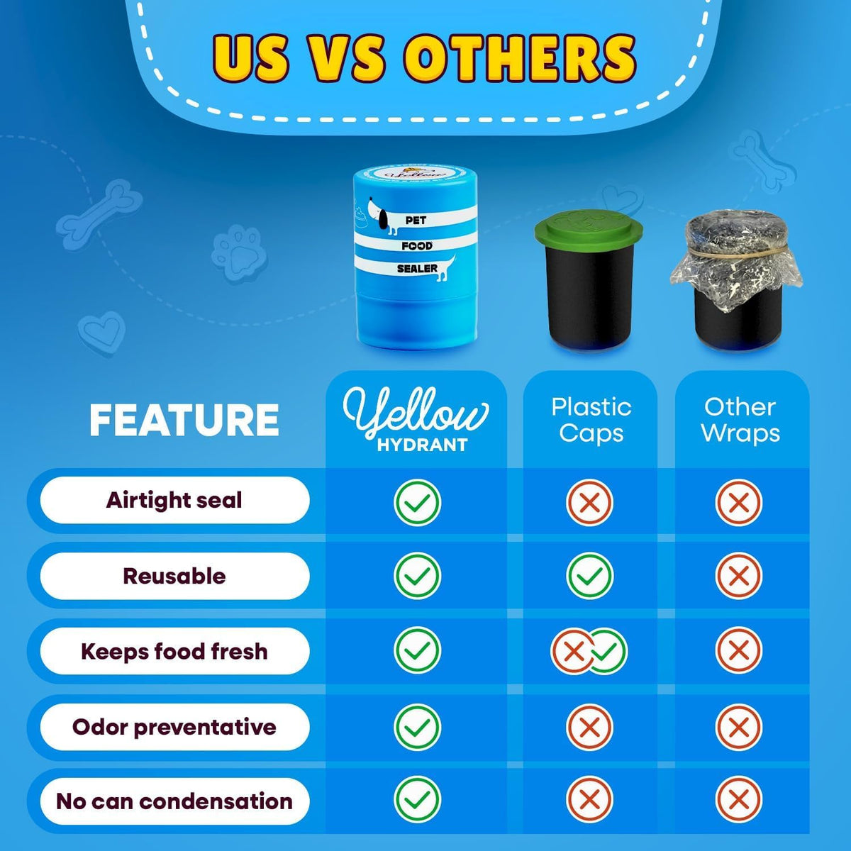The Original Canned Dog Food Storage Container Patent Pending Reusable Airtight Can Cover Pet Food Sealer - Keeps Dog Food Can Fresh in the Fridge, Eliminates Odor, Easy to Use