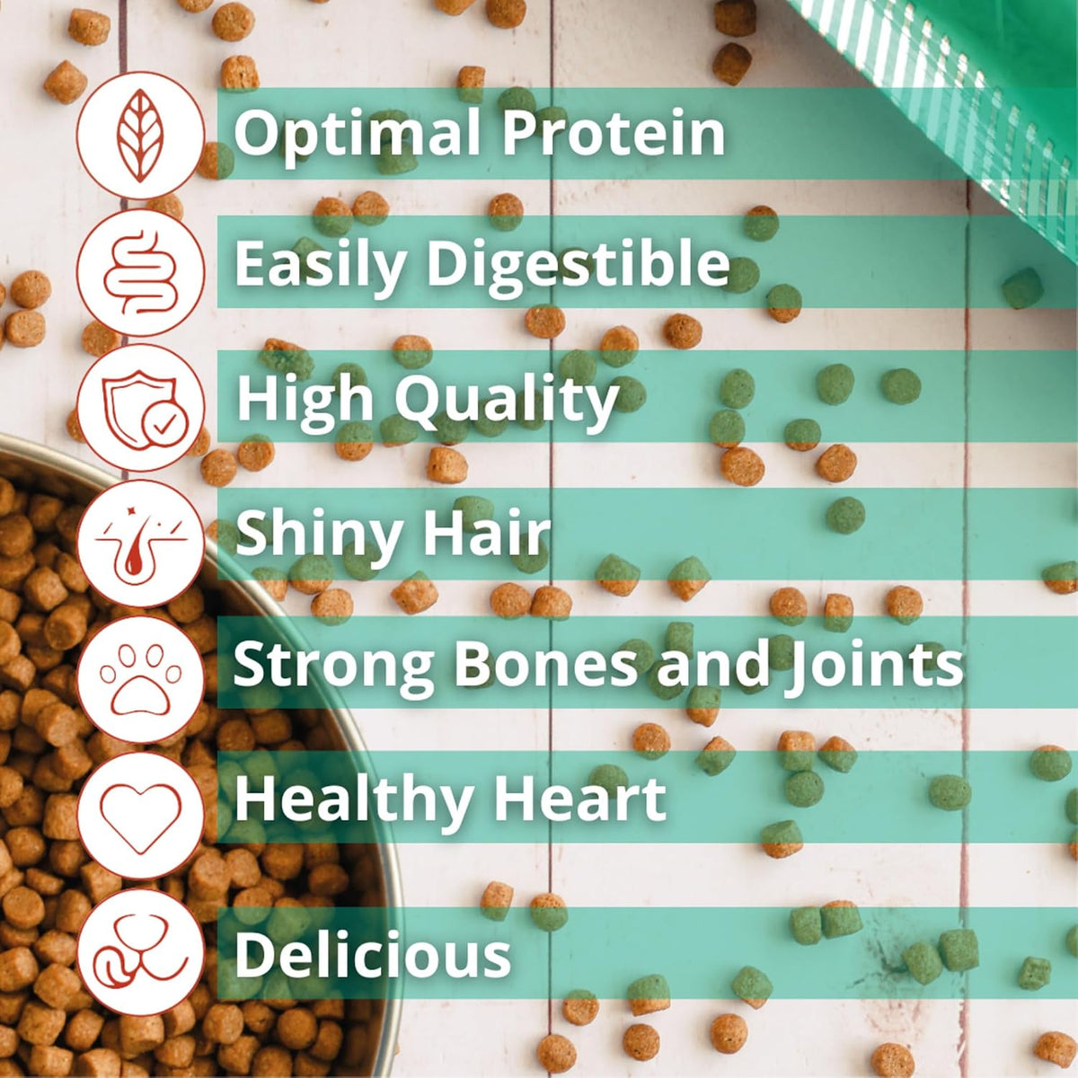 Super Premium - Adult Small Bite - 6.6 Lb Bag Dog Food - Plant Based Protein, Vegan Dry Pet Kibble, Gluten Free, Complete Nutrition